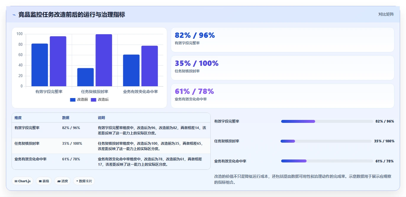 电商数据抓取：产品经理实操指南：围绕定时任务解决“合规边界不清
