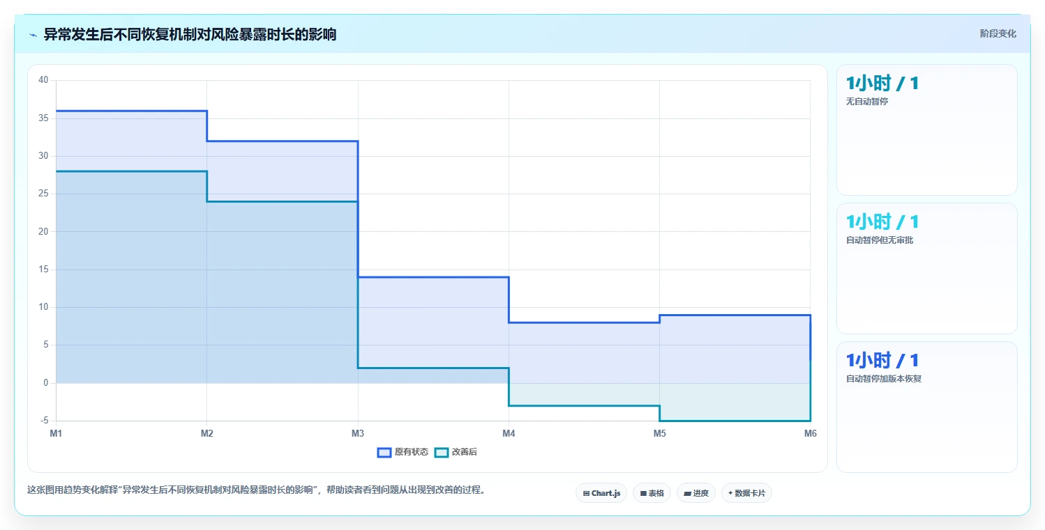电商数据抓取：产品经理实操指南：围绕定时任务解决“合规边界不清