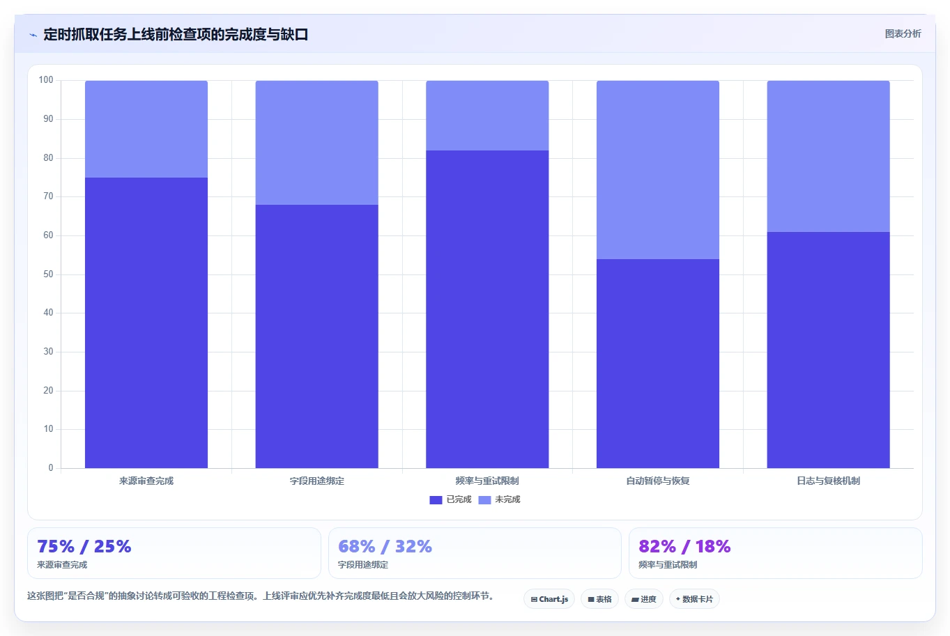 电商数据抓取：产品经理实操指南：围绕定时任务解决“合规边界不清