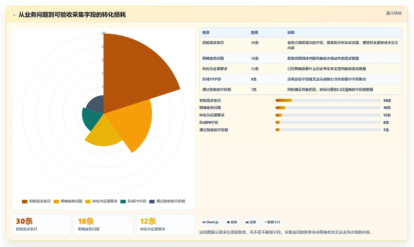 电商数据抓取:产品经理场景拆解:历史回溯如何做到明确采集目标
