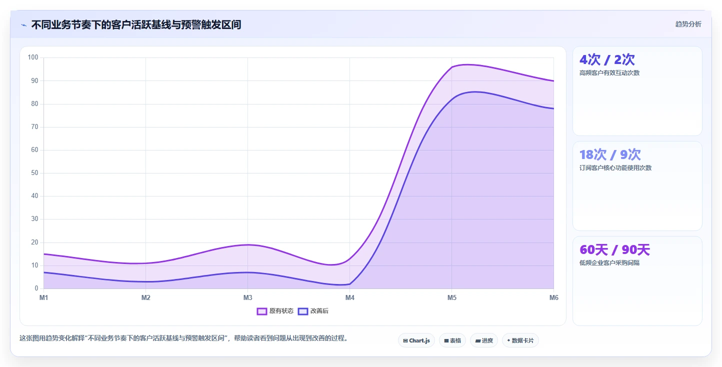 crm大数据分析：销售主管标准化教程：用流失预警复制完善客户画像