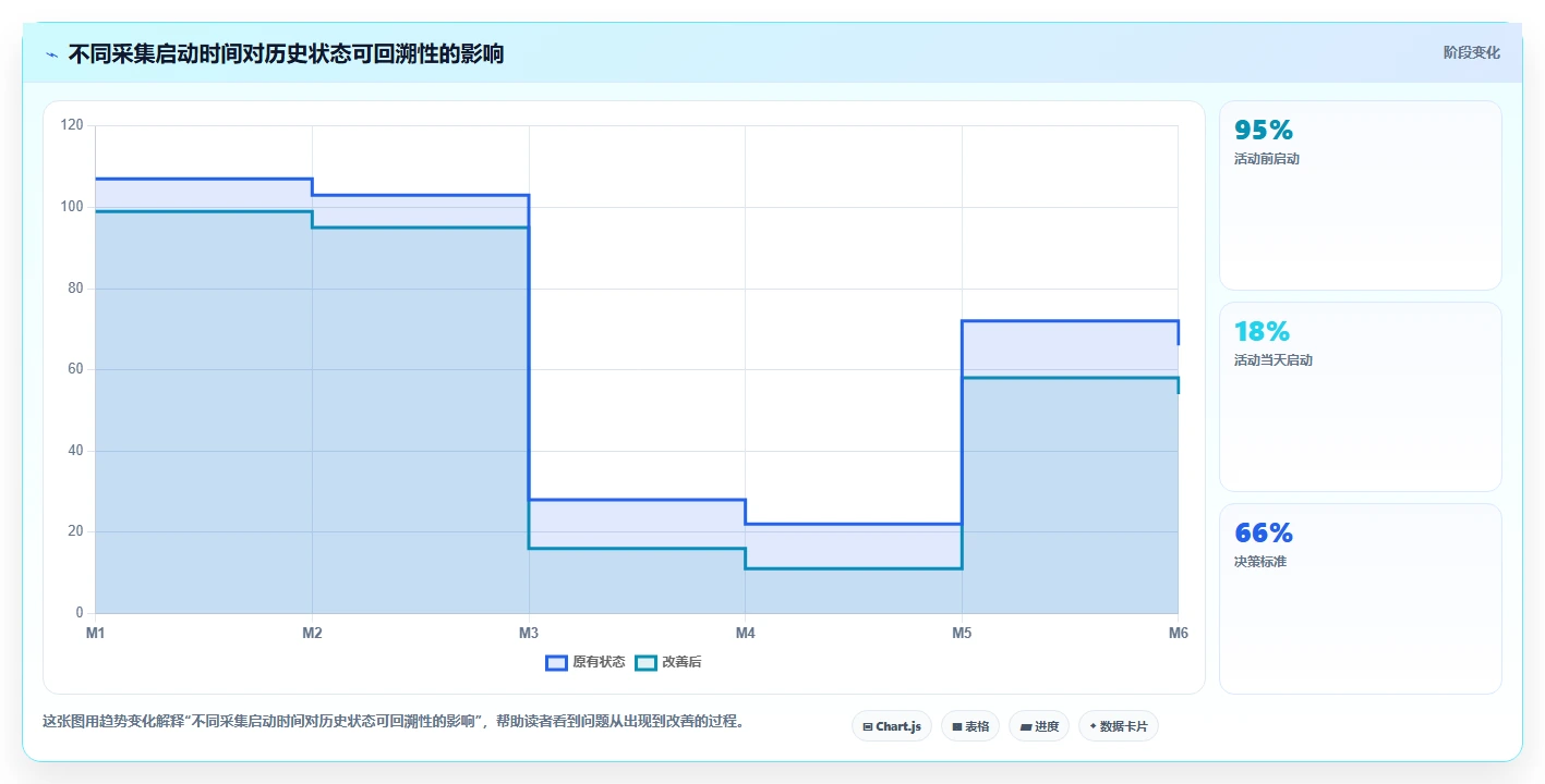 电商数据抓取:产品经理场景拆解:历史回溯如何做到明确采集目标