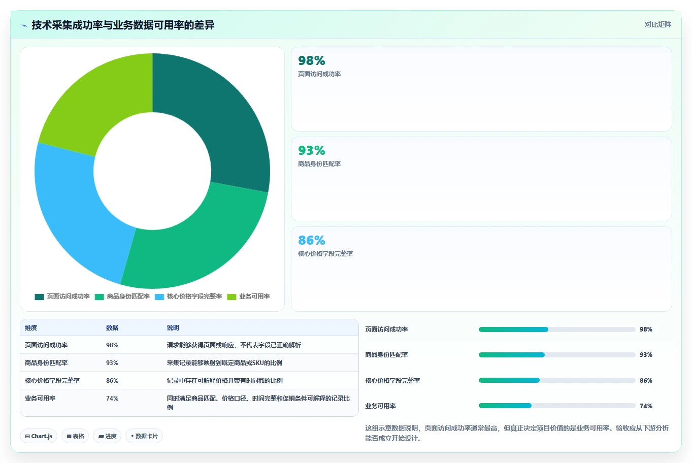 电商数据抓取:产品经理场景拆解:历史回溯如何做到明确采集目标