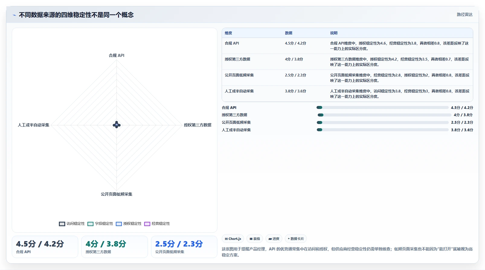 电商数据抓取：产品经理必看清单：用反爬边界推动适应规则变化