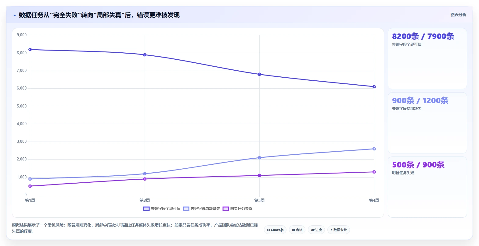 电商数据抓取：产品经理必看清单：用反爬边界推动适应规则变化