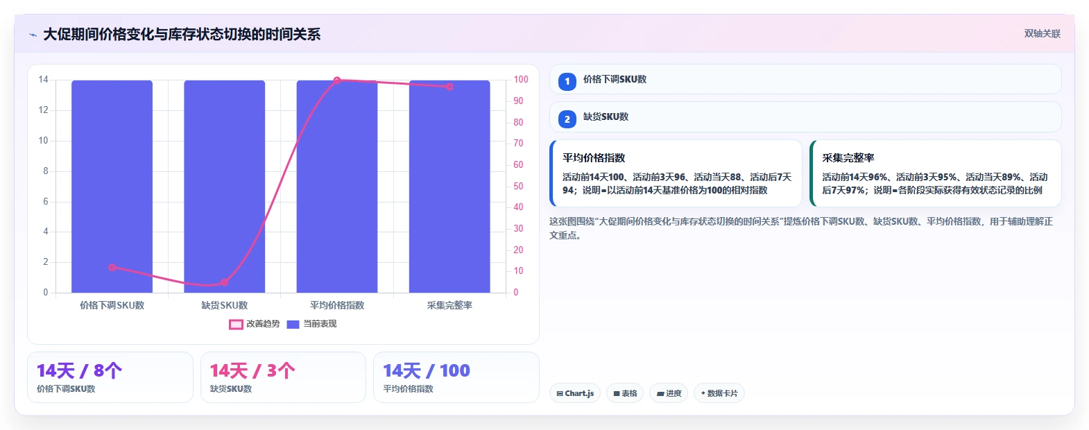 电商数据抓取:产品经理场景拆解:历史回溯如何做到明确采集目标