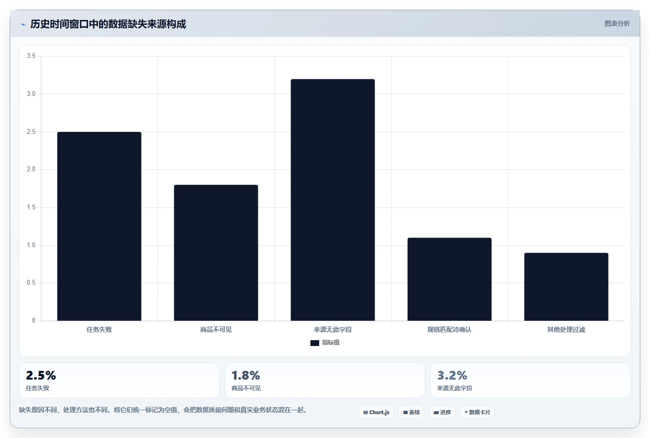 电商数据抓取:产品经理场景拆解:历史回溯如何做到明确采集目标