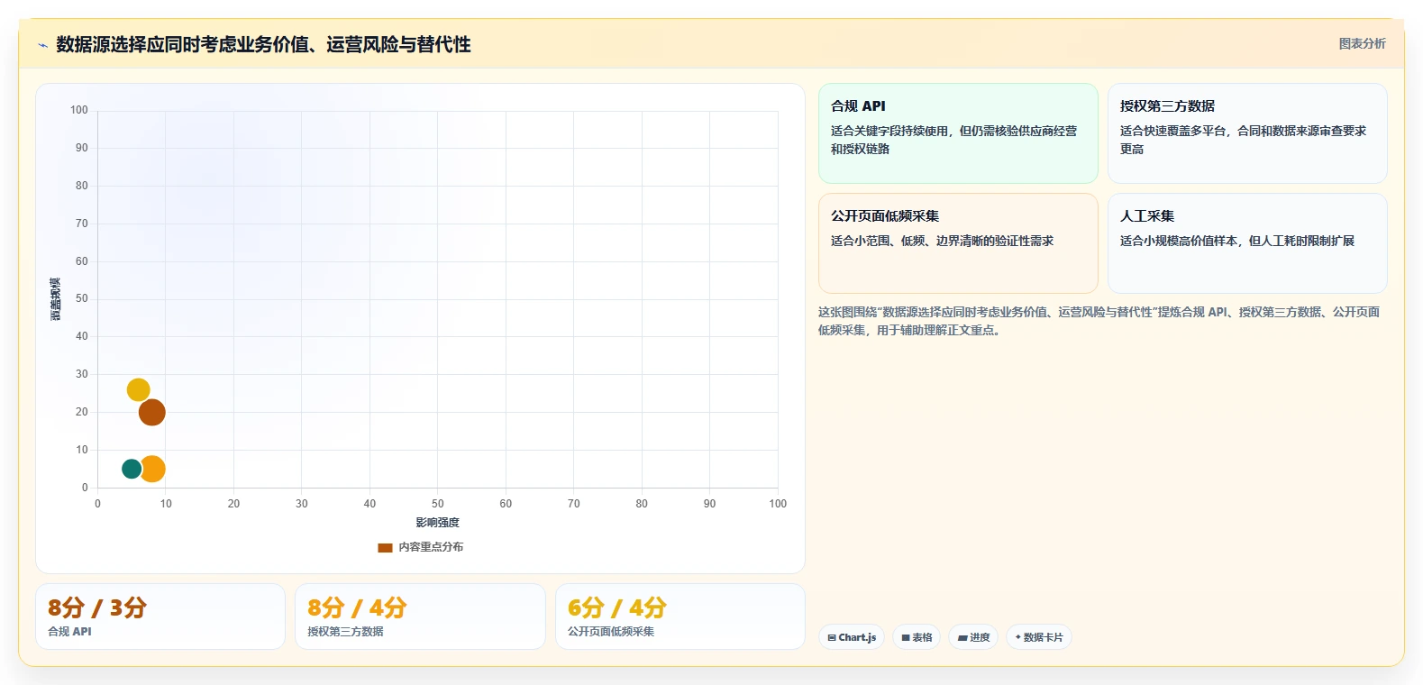 电商数据抓取:产品经理场景拆解:历史回溯如何做到明确采集目标