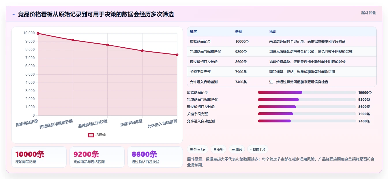 电商数据抓取：产品经理必看清单：用反爬边界推动适应规则变化