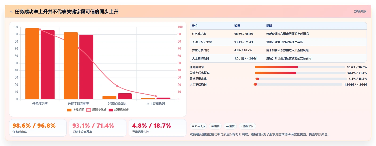 电商数据抓取：产品经理必看清单：用反爬边界推动适应规则变化