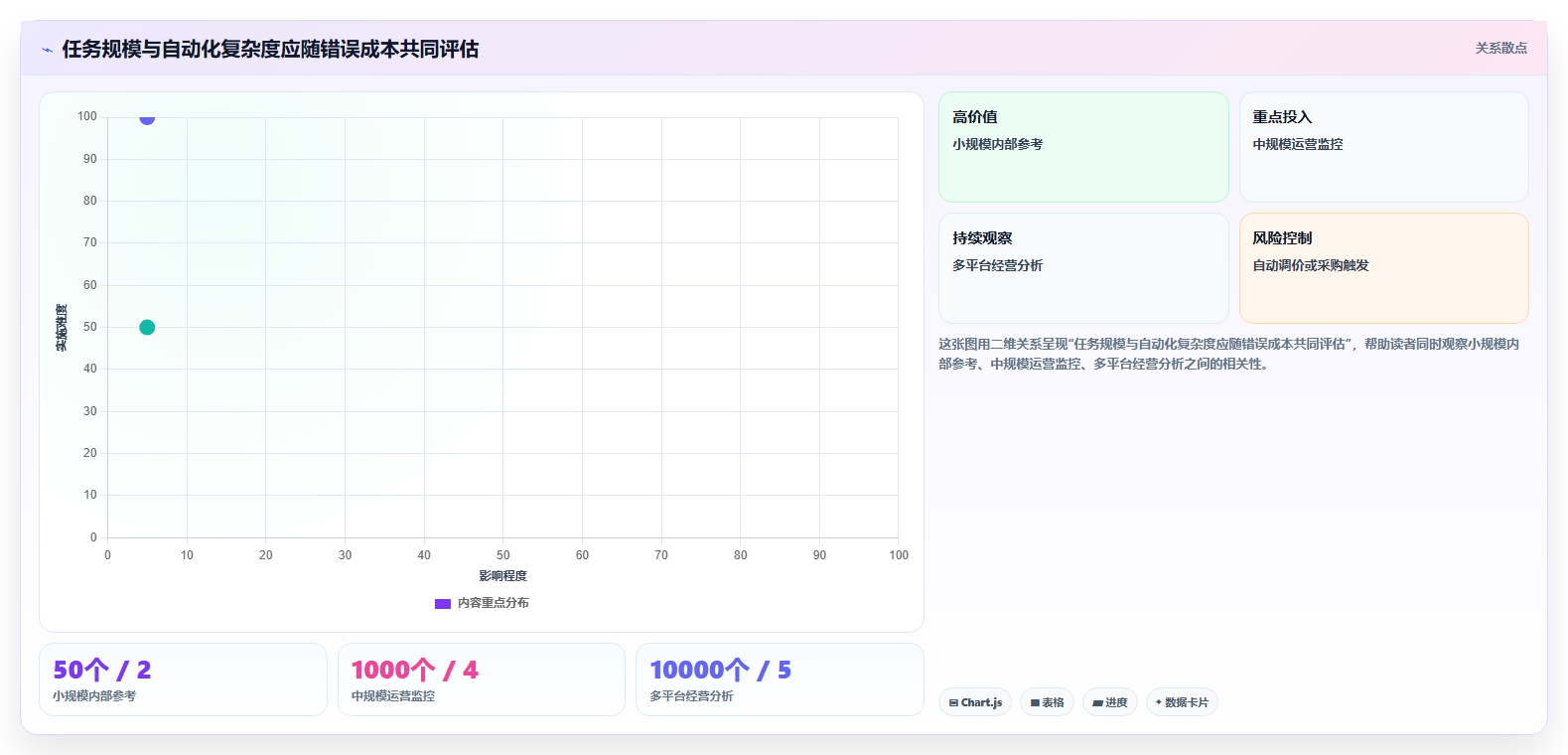 电商数据抓取：数据新手必看清单：用定时任务推动适应规则变化