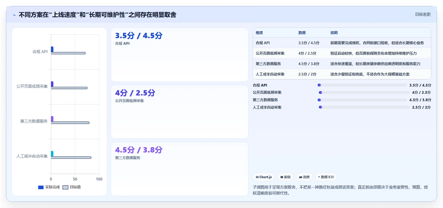 电商数据抓取：产品经理必看清单：用反爬边界推动适应规则变化