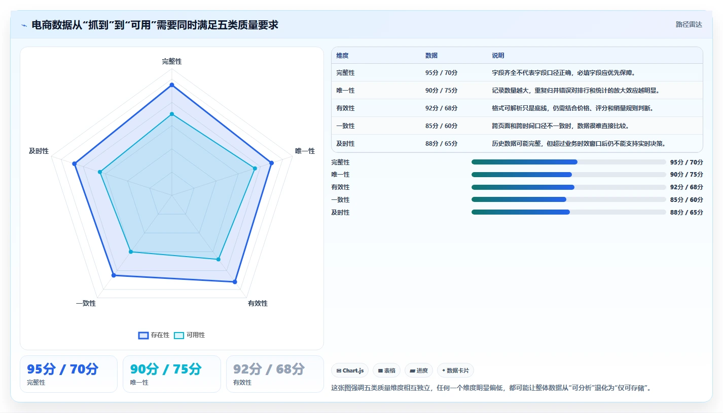 电商数据抓取：产品经理必看清单：用反爬边界推动适应规则变化