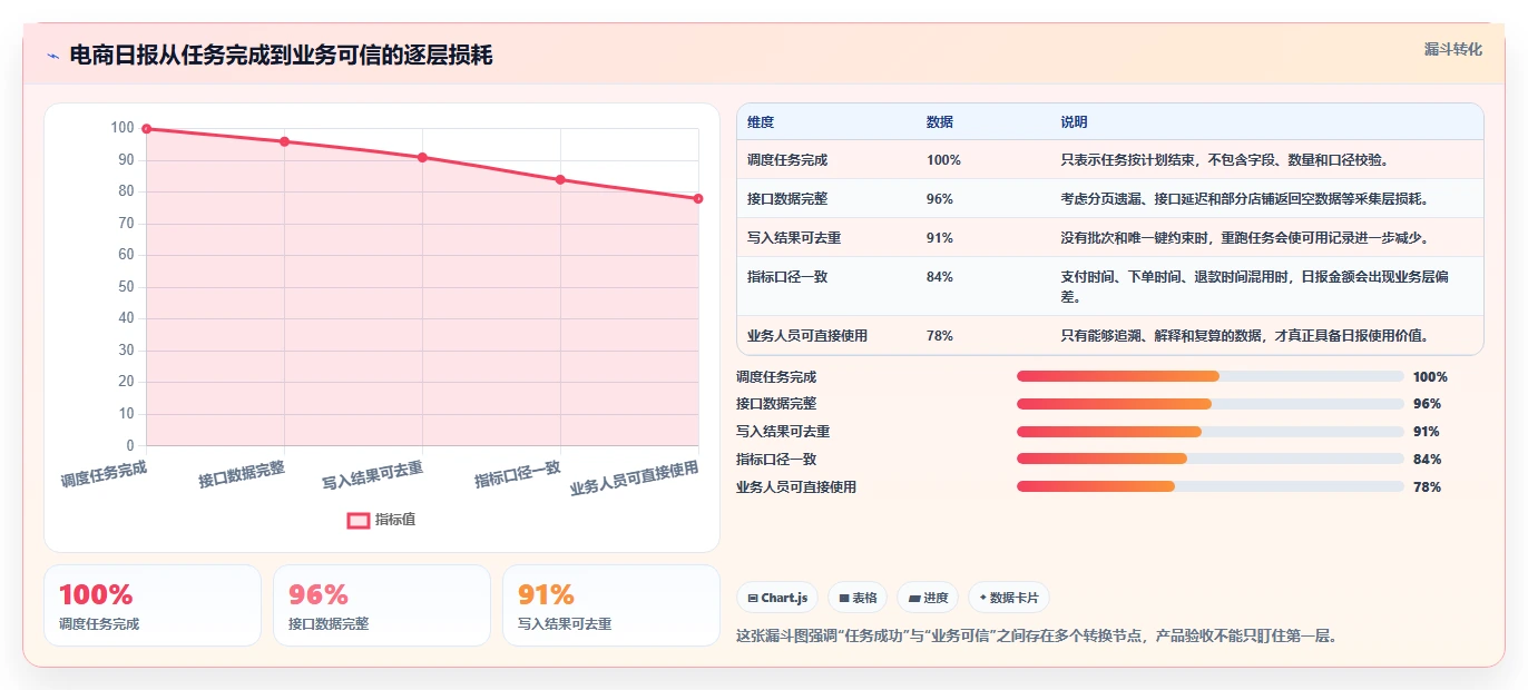 电商数据抓取：产品经理入门版：质量校验的完整方法与步骤