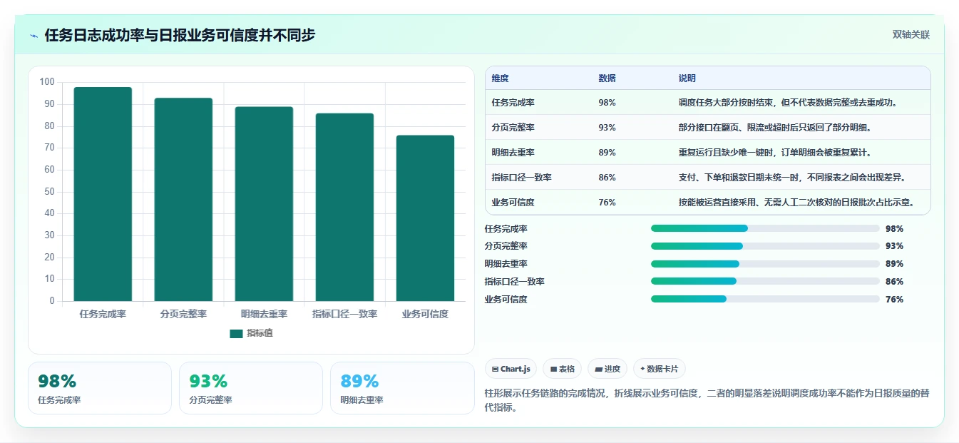 电商数据抓取：产品经理入门版：质量校验的完整方法与步骤