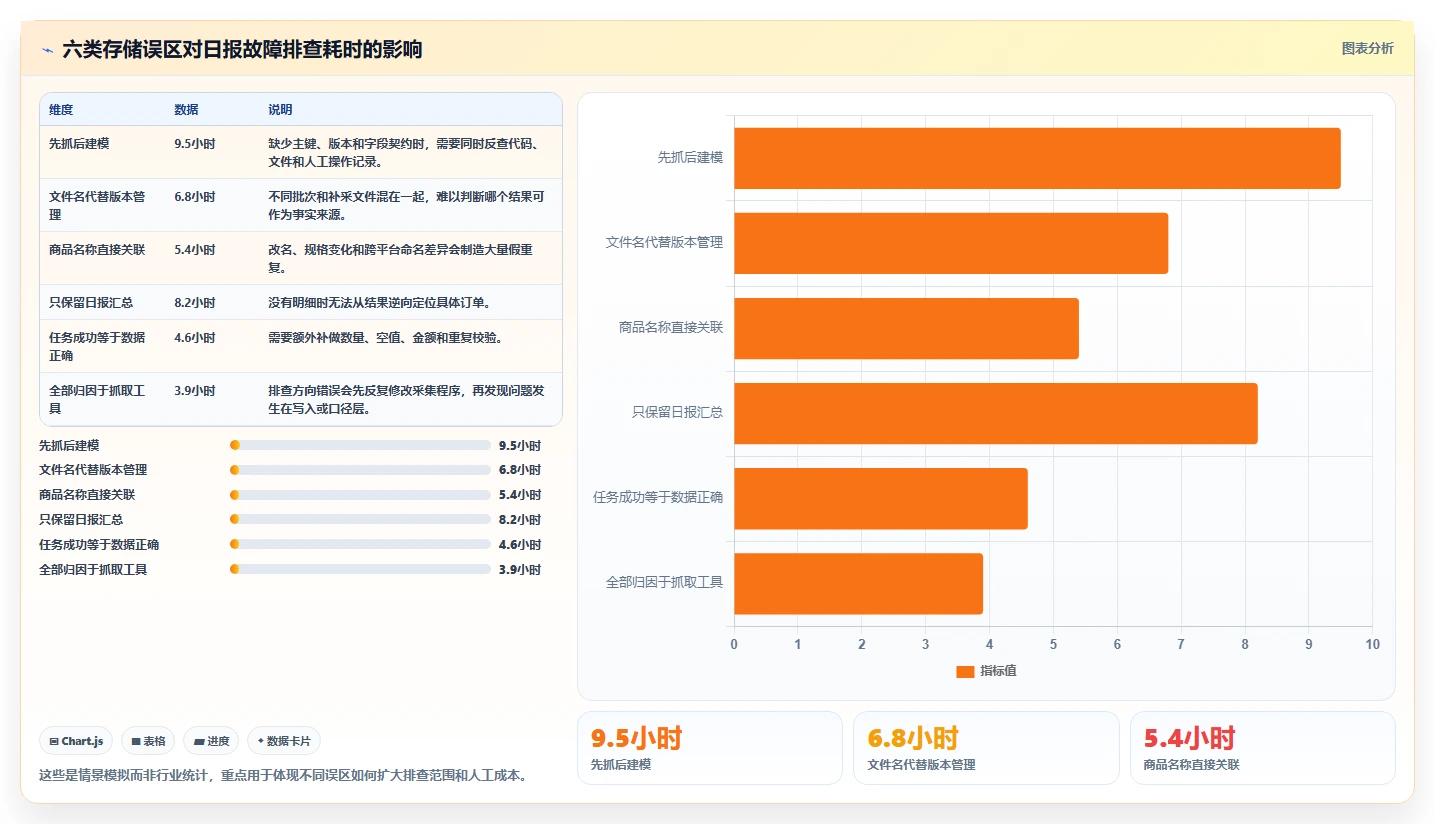 电商数据抓取：产品经理入门版：质量校验的完整方法与步骤