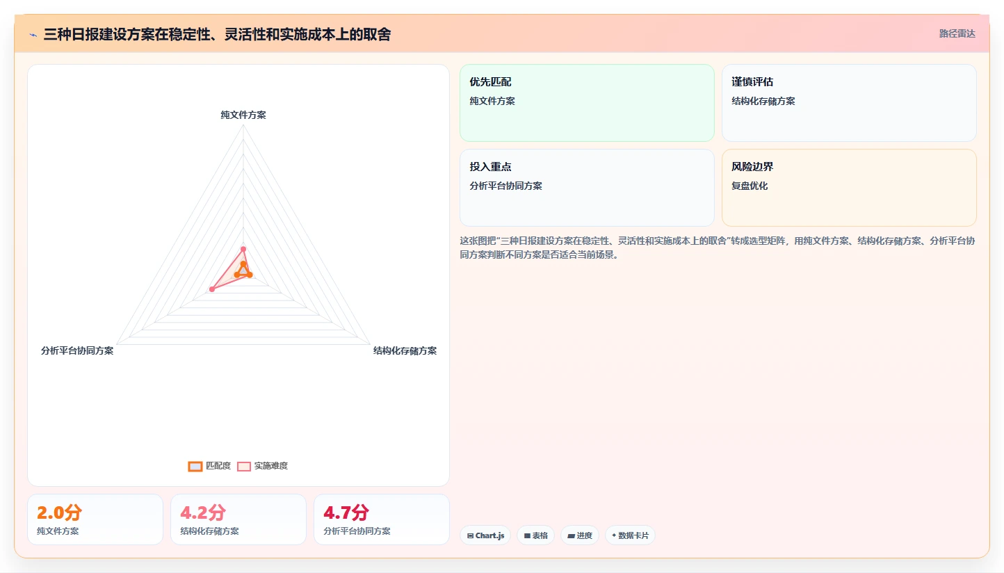 电商数据抓取：产品经理常见误区：日报自动化为什么总遇到存储混乱