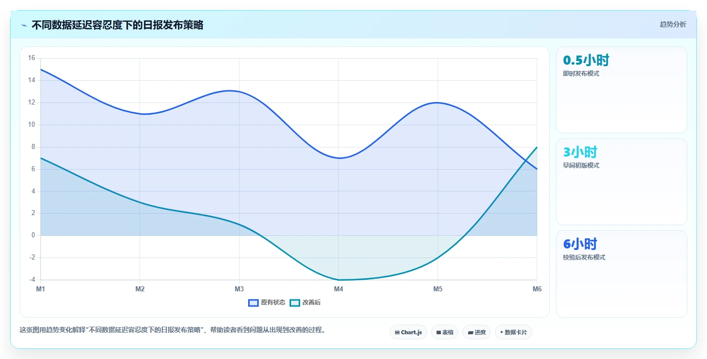 电商数据抓取：产品经理常见误区：日报自动化为什么总遇到存储混乱