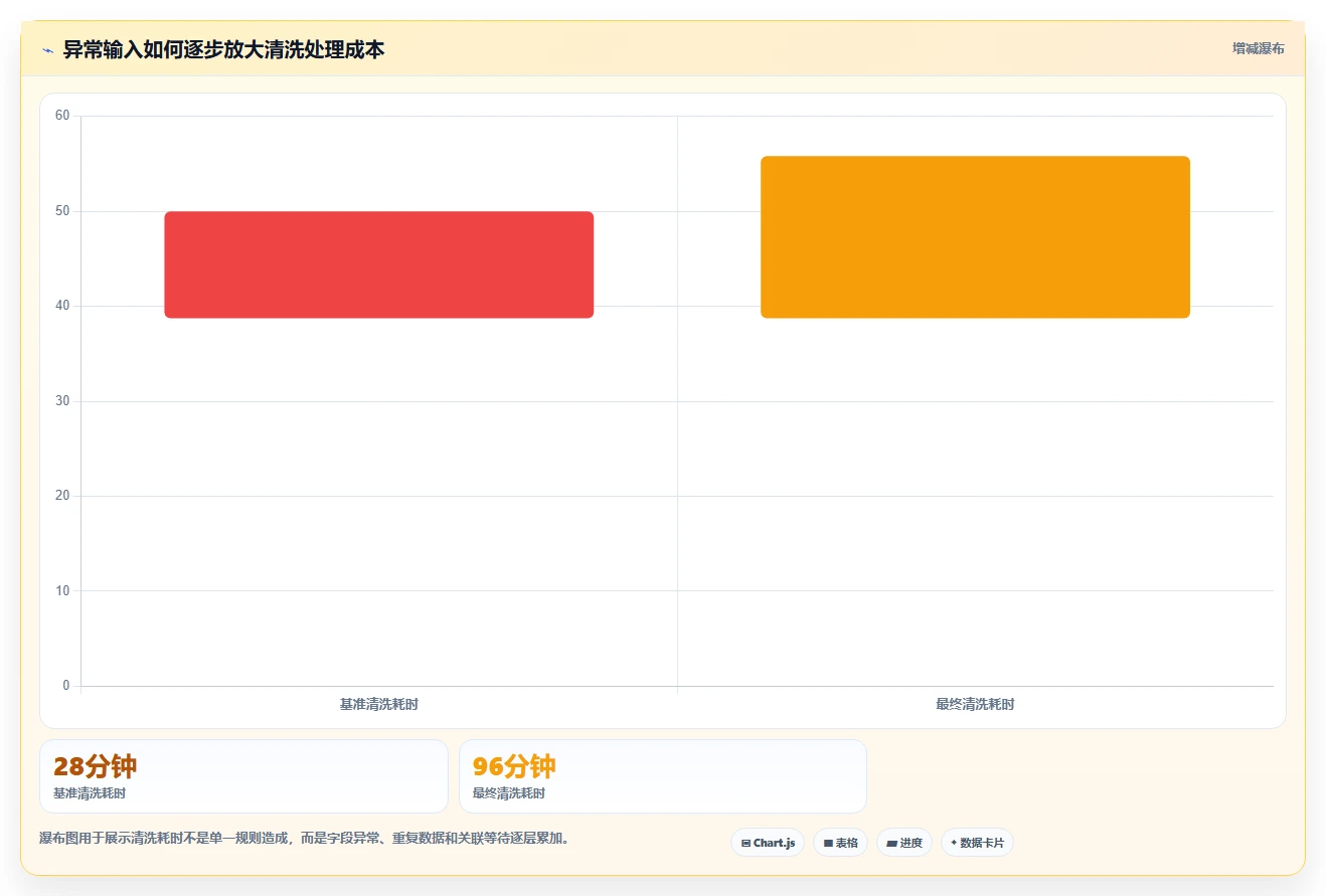 电商数据抓取：产品经理问题诊断：数据清洗卡在采集不稳定怎么办