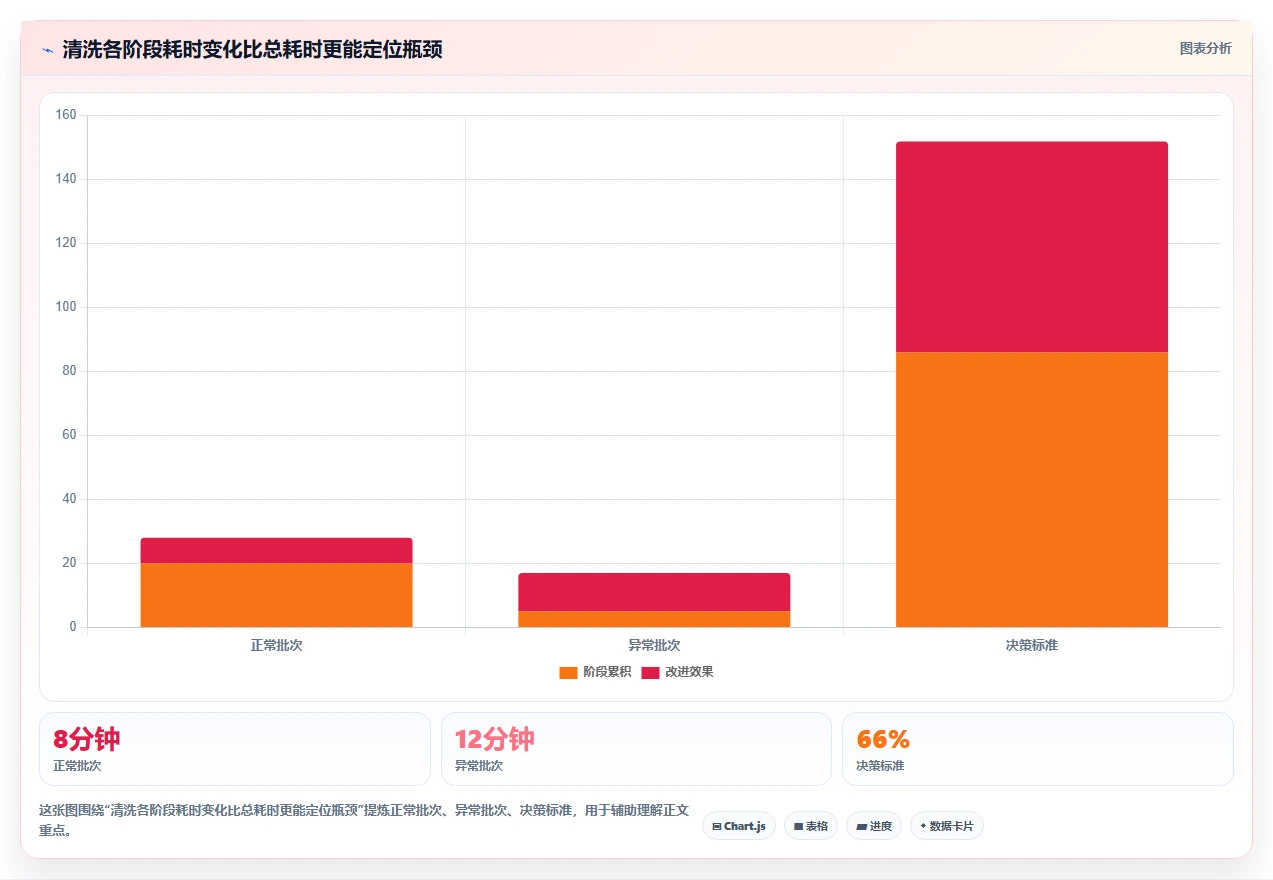 电商数据抓取：产品经理问题诊断：数据清洗卡在采集不稳定怎么办