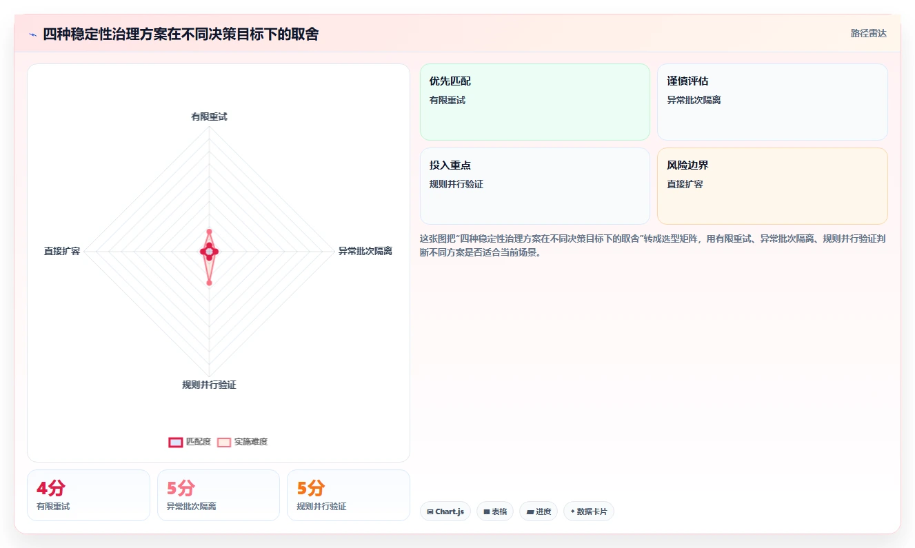 电商数据抓取：产品经理问题诊断：数据清洗卡在采集不稳定怎么办