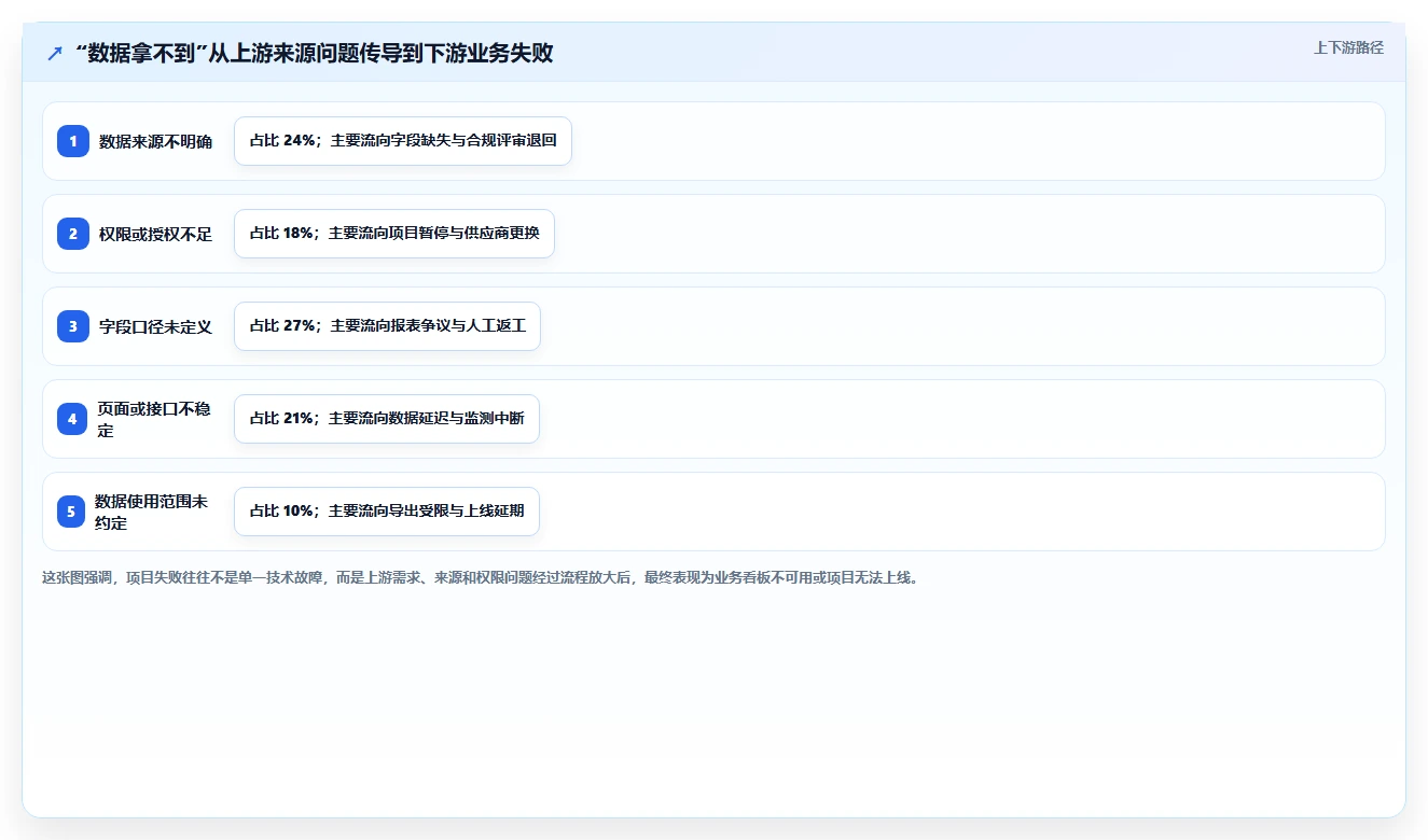 电商数据抓取：产品经理改善方案：告别数据拿不到，逐步实现控制合规风险