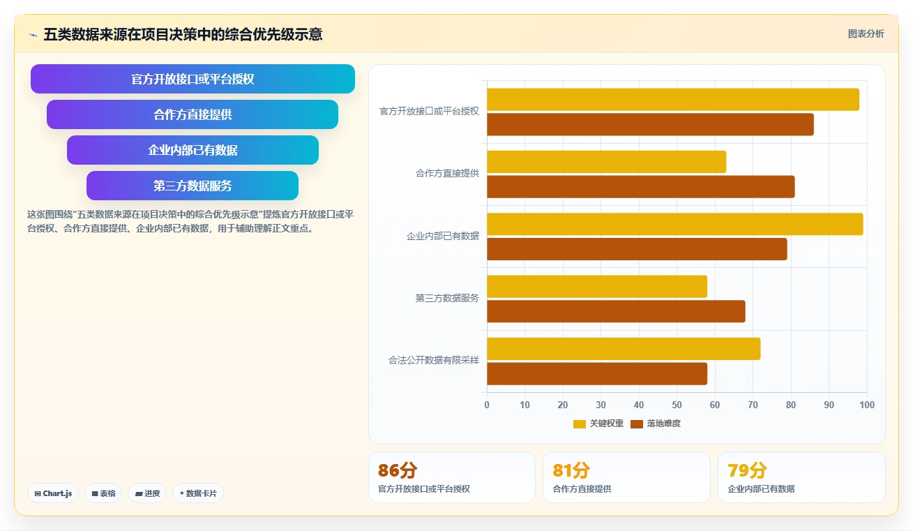 电商数据抓取：产品经理改善方案：告别数据拿不到，逐步实现控制合规风险