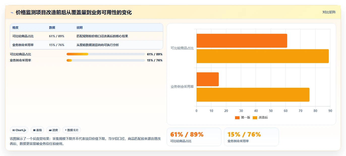 电商数据抓取：产品经理改善方案：告别数据拿不到，逐步实现控制合规风险
