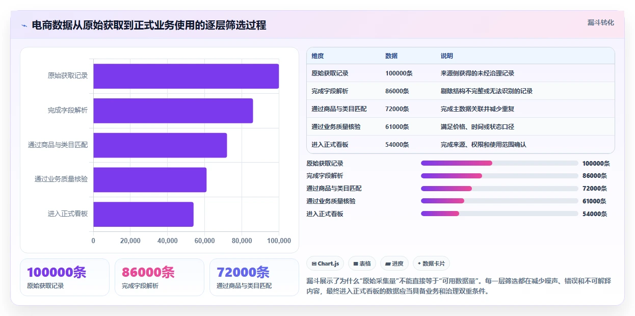 电商数据抓取：产品经理改善方案：告别数据拿不到，逐步实现控制合规风险