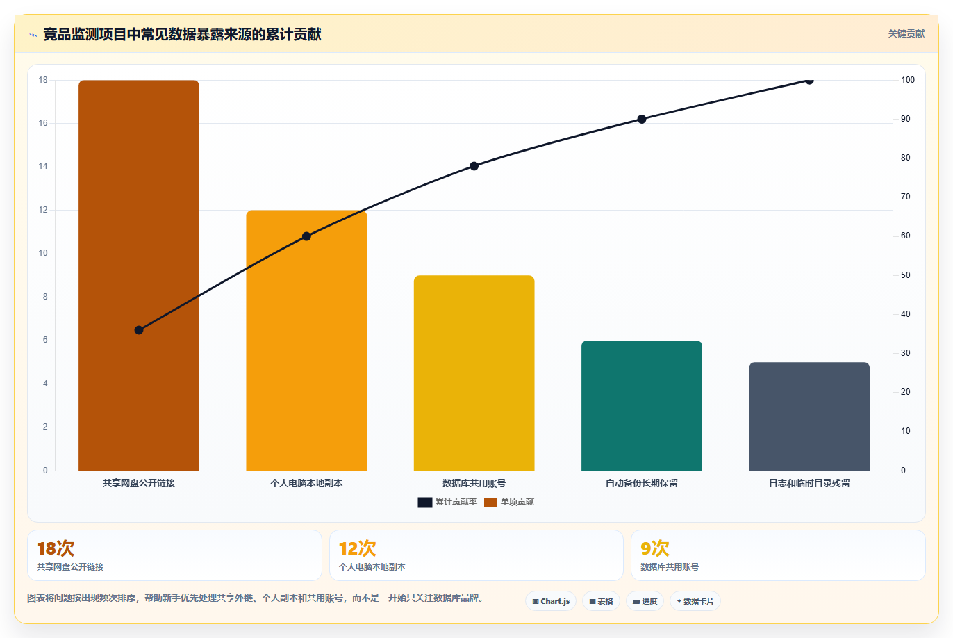 电商数据抓取：数据新手实操指南：围绕存储方案解决“合规边界不清