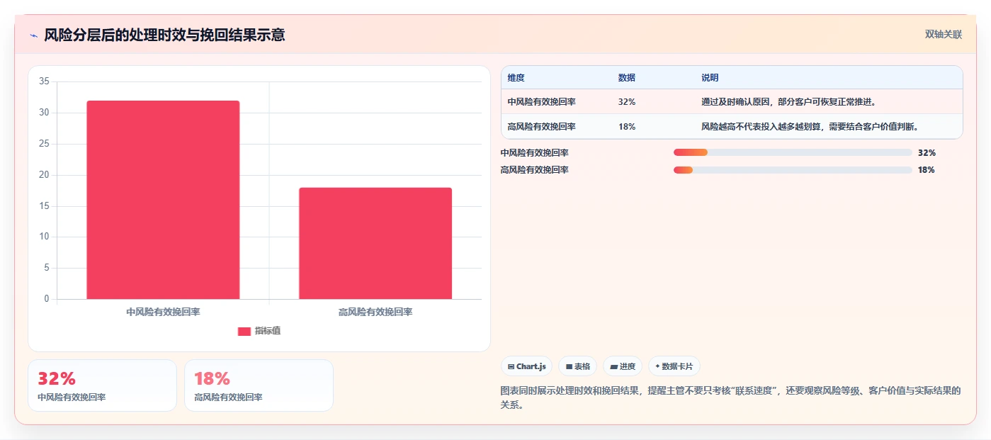crm大数据分析：销售主管标准化教程：用流失预警复制完善客户画像