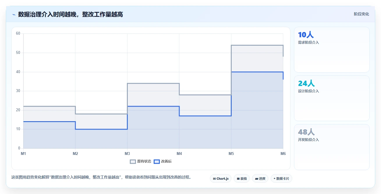 电商数据抓取：产品经理改善方案：告别数据拿不到，逐步实现控制合规风险