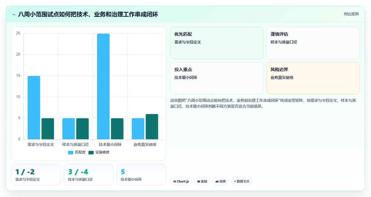 电商数据抓取：产品经理改善方案：告别数据拿不到，逐步实现控制合规风险