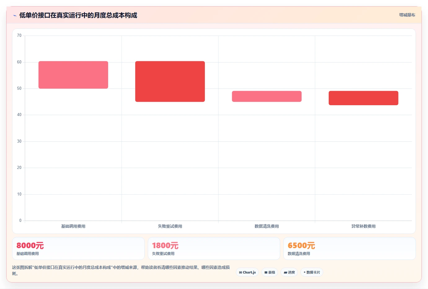 电商数据抓取:产品经理选型思路:选品研究应重点评估接口选择