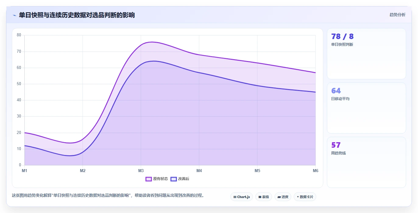电商数据抓取:产品经理选型思路:选品研究应重点评估接口选择