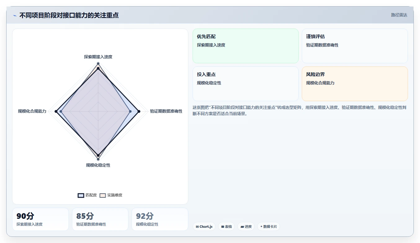 电商数据抓取:产品经理选型思路:选品研究应重点评估接口选择