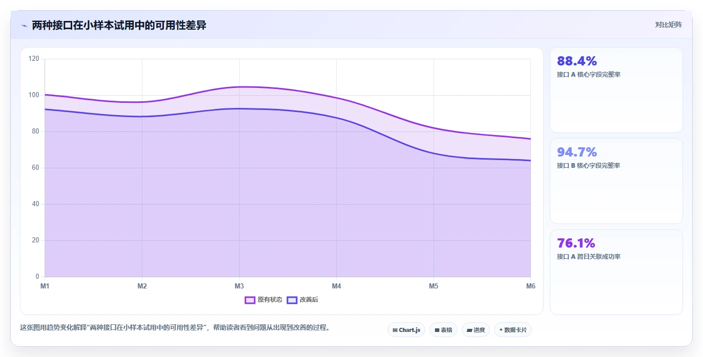 电商数据抓取:产品经理选型思路:选品研究应重点评估接口选择