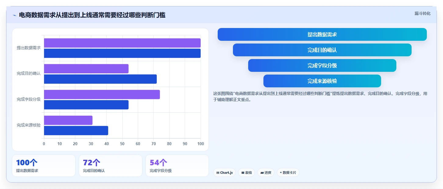 电商数据抓取：产品经理操作手册：多平台整合中的合规要求怎么落地