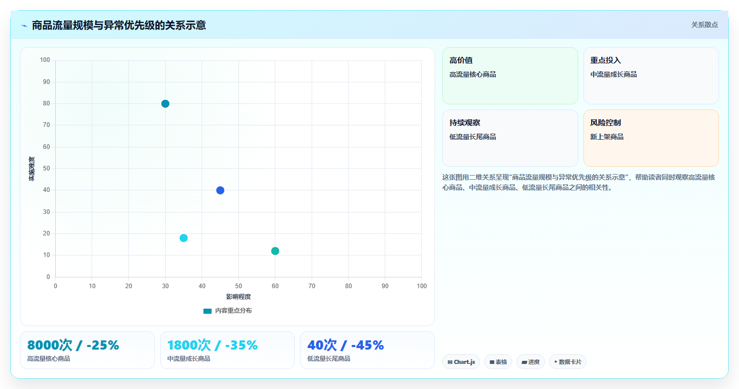 电商数据抓取：数据新手复盘框架：日报自动化如何定位平台规则变化