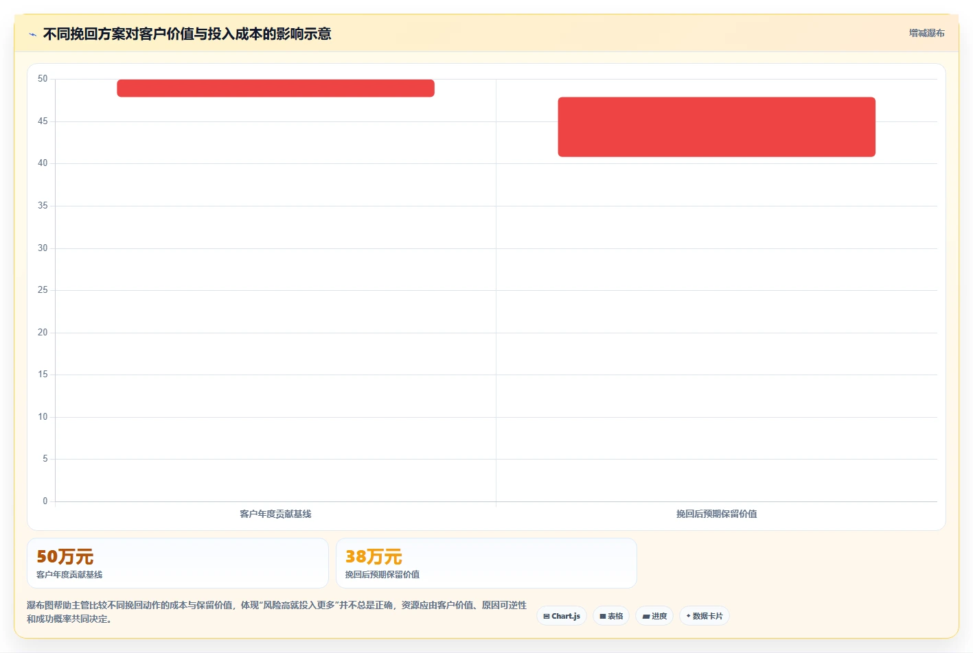 crm大数据分析：销售主管标准化教程：用流失预警复制完善客户画像