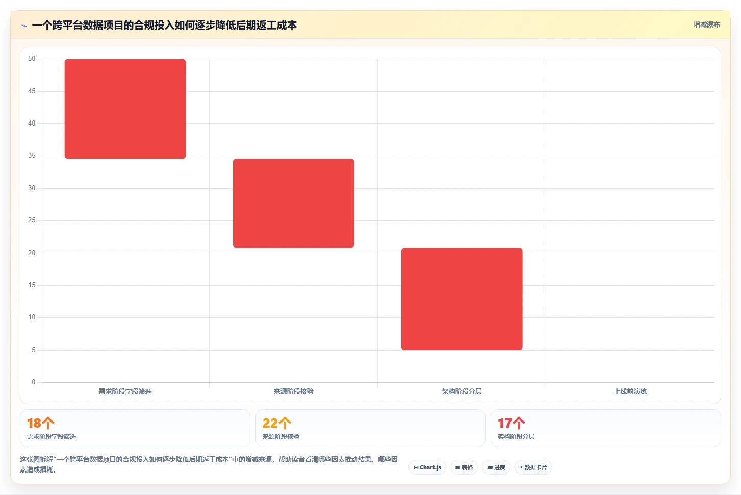 电商数据抓取：产品经理操作手册：多平台整合中的合规要求怎么落地