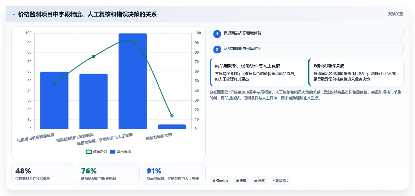 电商数据抓取：产品经理操作手册：多平台整合中的合规要求怎么落地