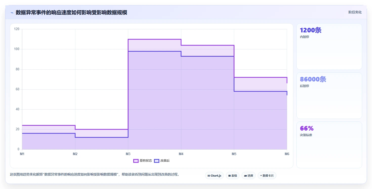 电商数据抓取：产品经理操作手册：多平台整合中的合规要求怎么落地