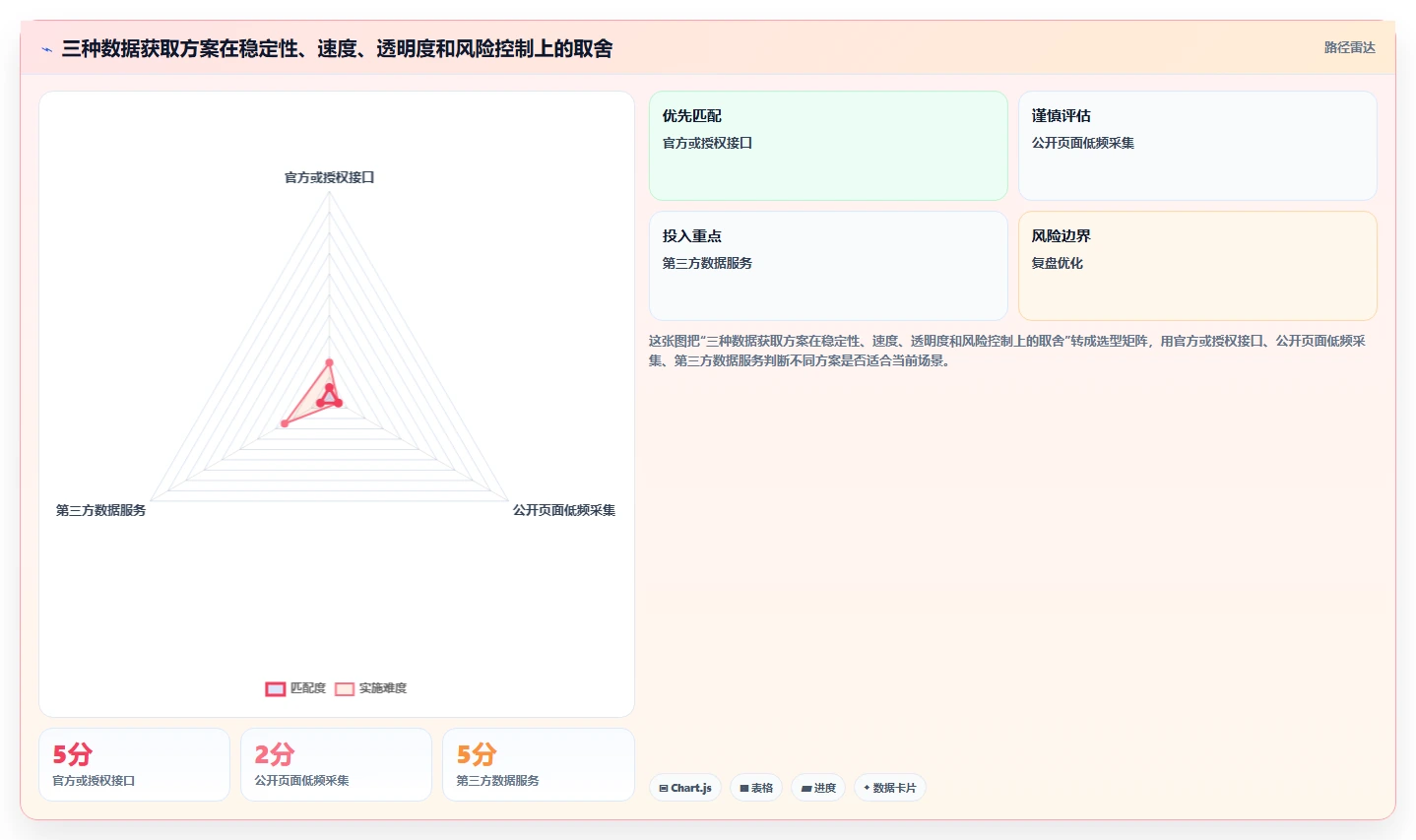 电商数据抓取：产品经理操作手册：多平台整合中的合规要求怎么落地