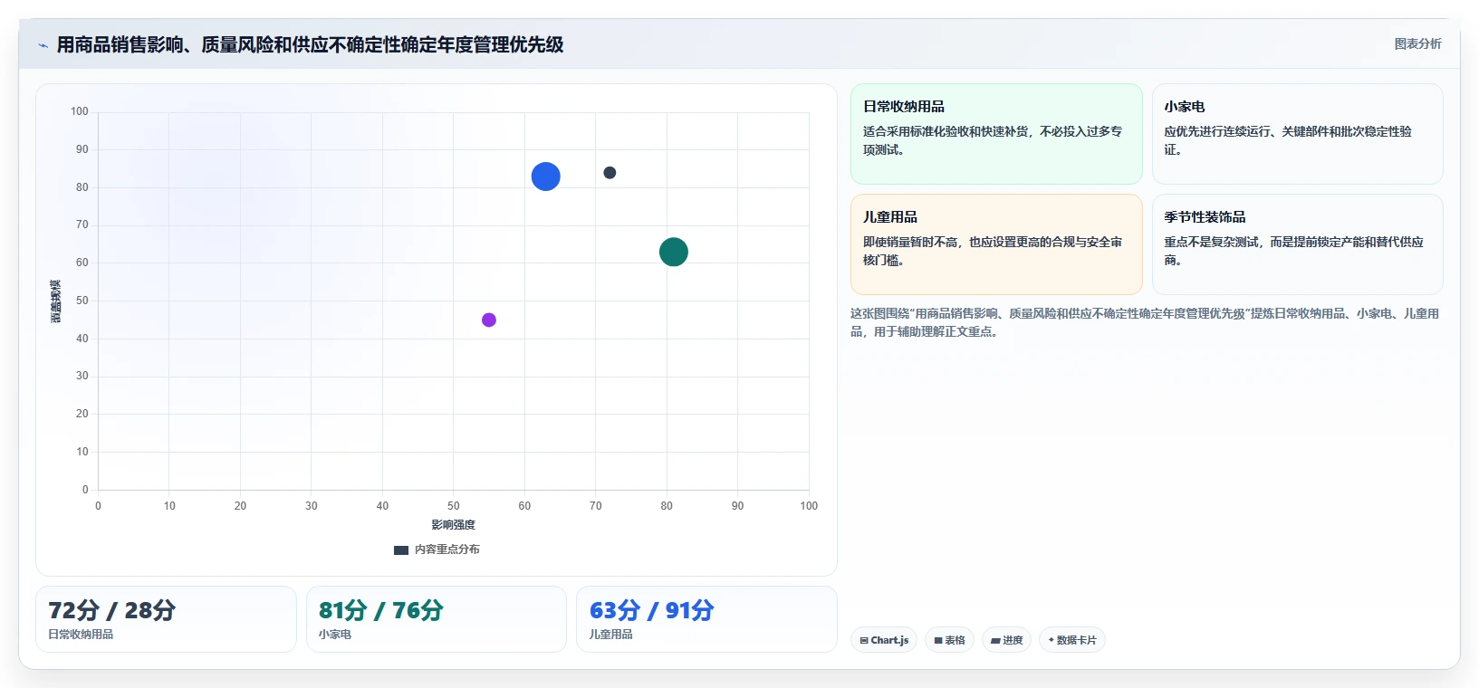 电商采购平台：选品团队年度规划：品质升级怎样持续改善规范采购流程