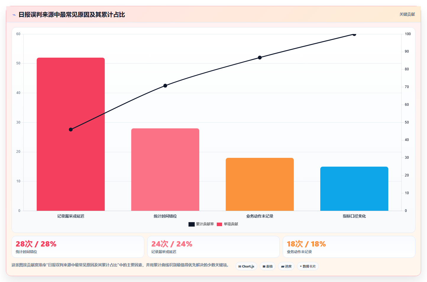 电商数据抓取：数据新手复盘框架：日报自动化如何定位平台规则变化