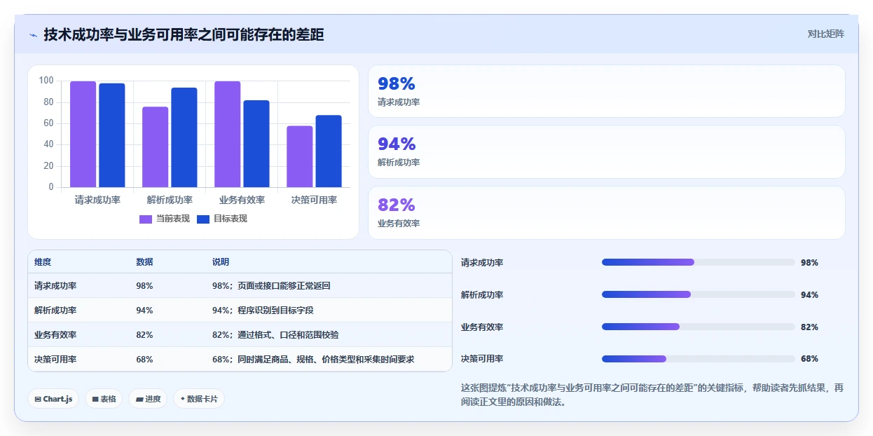 电商数据抓取：产品经理效率攻略：用质量校验加快明确采集目标