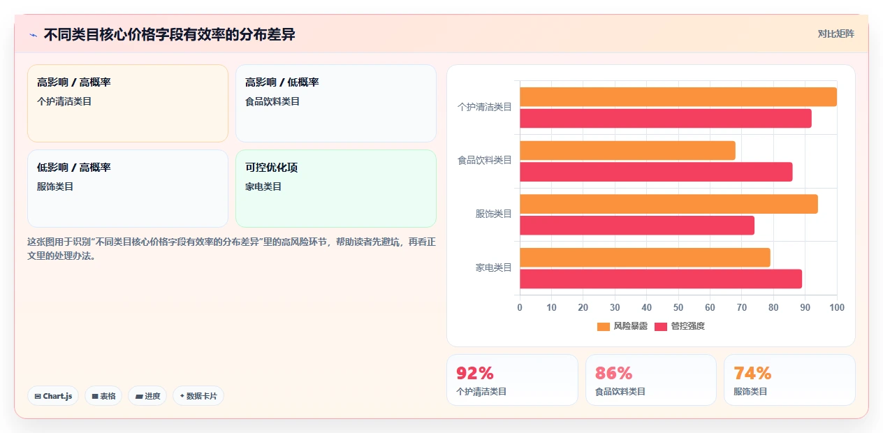 电商数据抓取：产品经理效率攻略：用质量校验加快明确采集目标