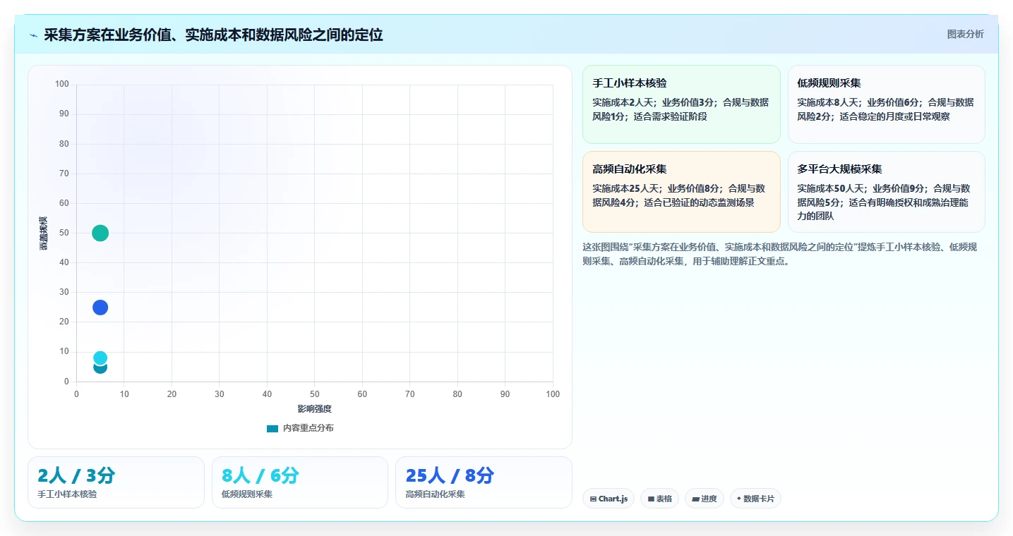电商数据抓取：产品经理效率攻略：用质量校验加快明确采集目标