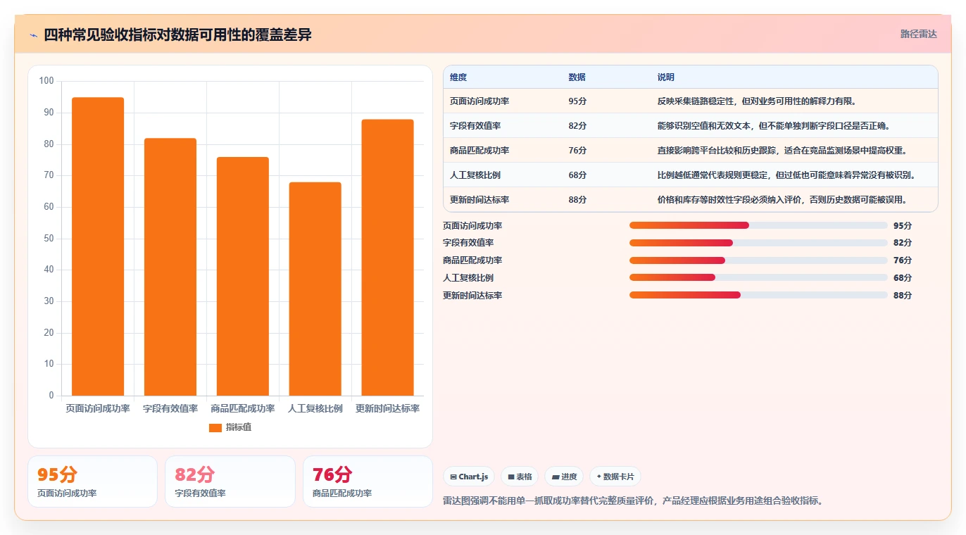 电商数据抓取:产品经理复盘框架:价格追踪如何定位平台规则变化